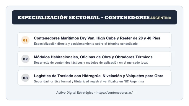 Enfoque temático y aplicaciones de negocio para el activo digital contenedores.ar (GRUPO CONTENEDORES)